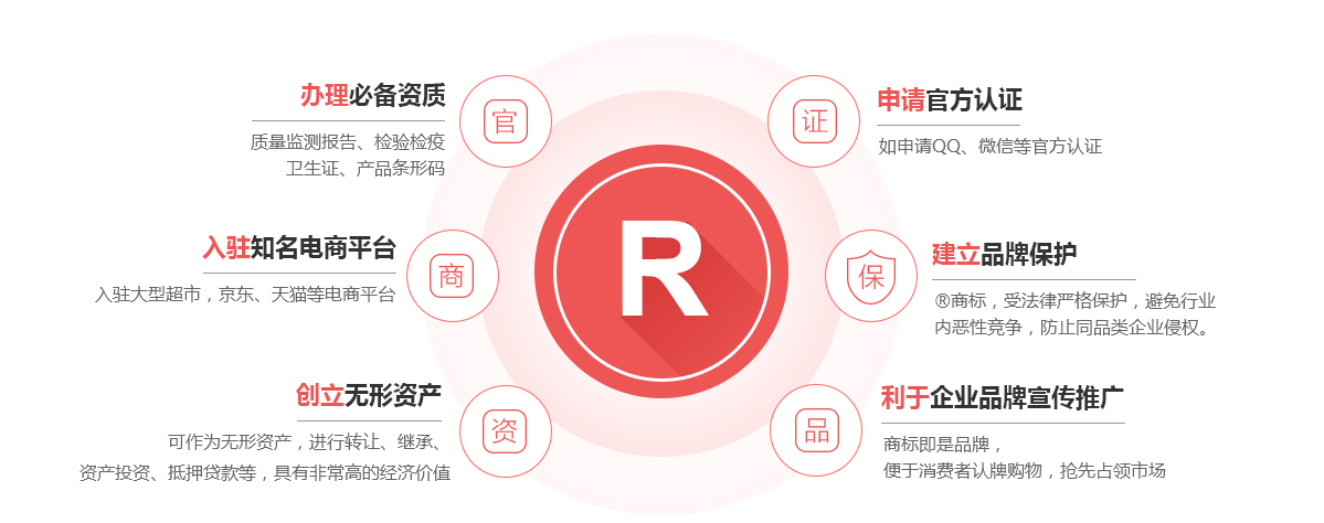 威信商标注册的作用